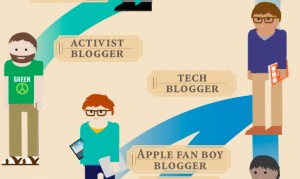 The Evolution of The Blogger _ Flowtown (@flowtown) The Evolution of The Blogger _ Flowtown (@flowtown)