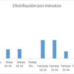 Enlace permanente a Pokémon Go y sus usuarios en España